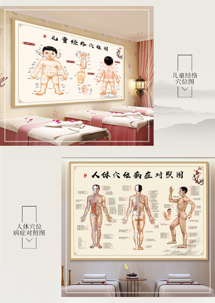 。中醫(yī)艾灸針灸人體穴位圖人體經(jīng)絡(luò)穴位圖大掛圖經(jīng)絡(luò)圖高清家用全